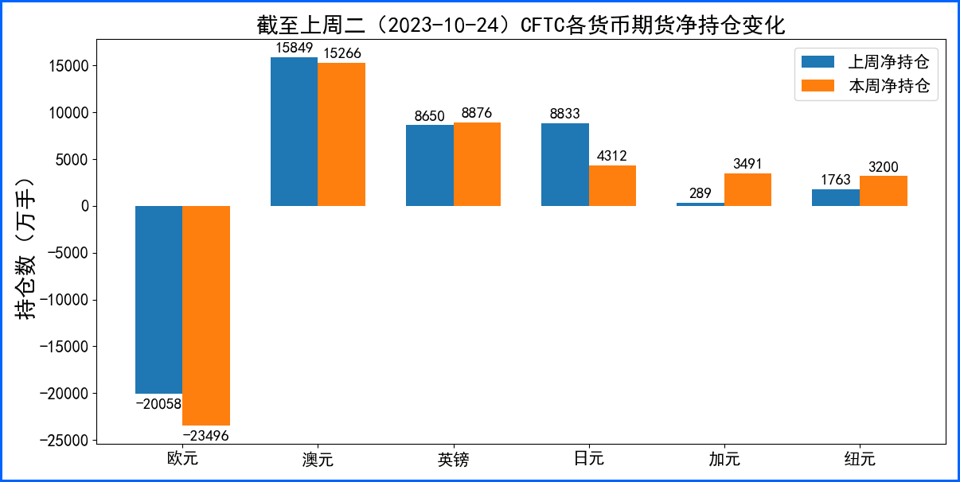 众央行政策会议来袭将指引市场 地缘政治风险须监控