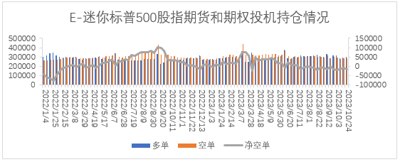 【股指期市周报】油价回落、财报超预期，美股先抑后扬