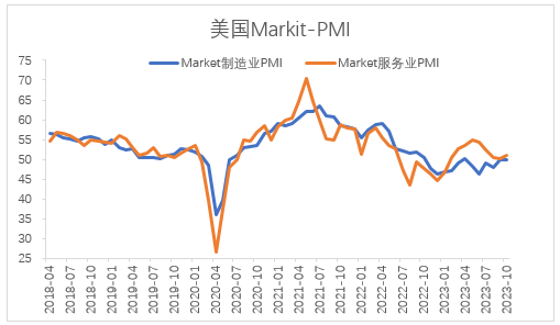 【股指期市周报】油价回落、财报超预期，美股先抑后扬