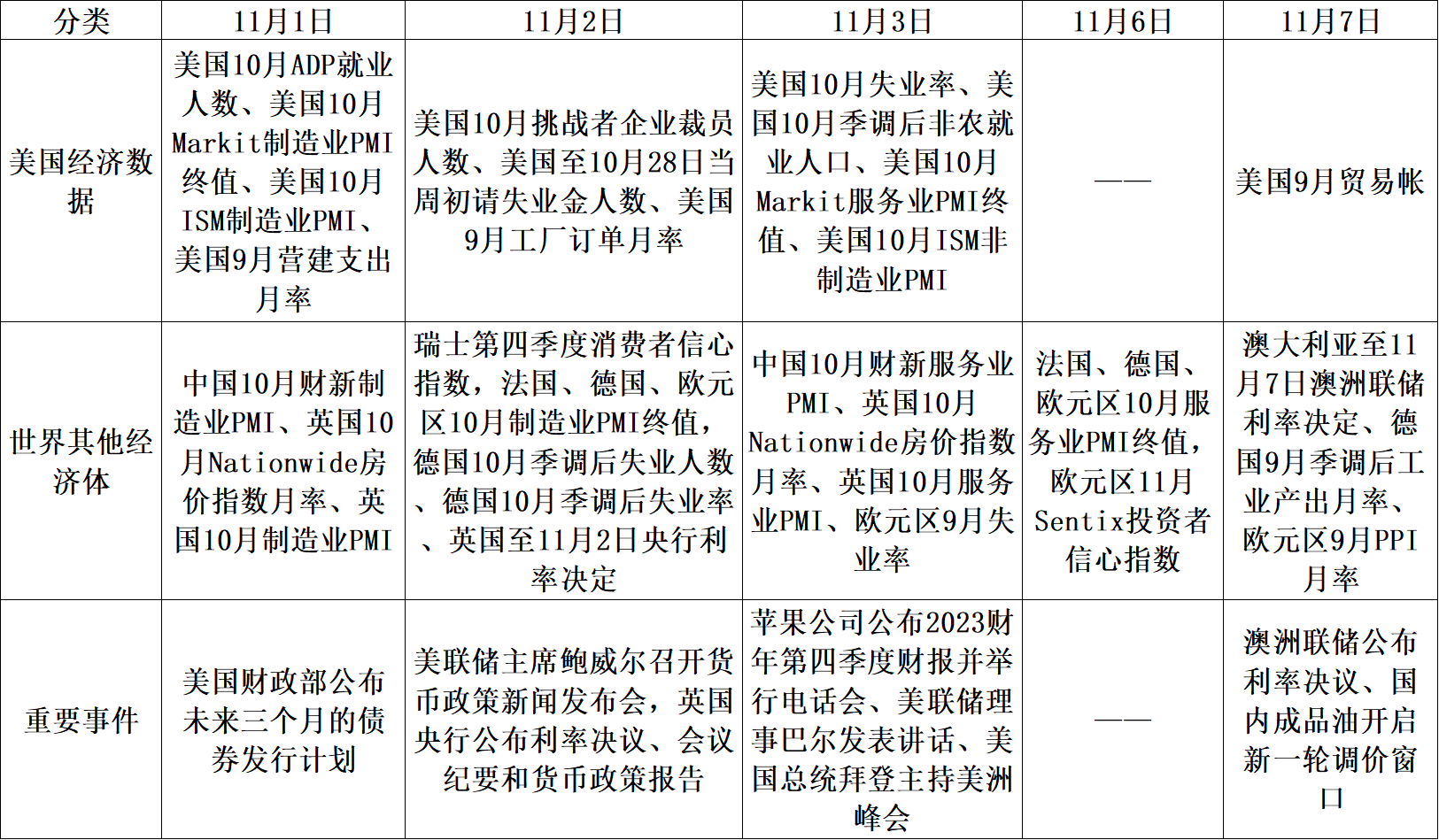 【股指期市周报】油价回落、财报超预期，美股先抑后扬