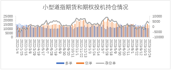 【股指期市周报】油价回落、财报超预期，美股先抑后扬