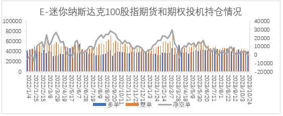 【股指期市周报】油价回落、财报超预期，美股先抑后扬