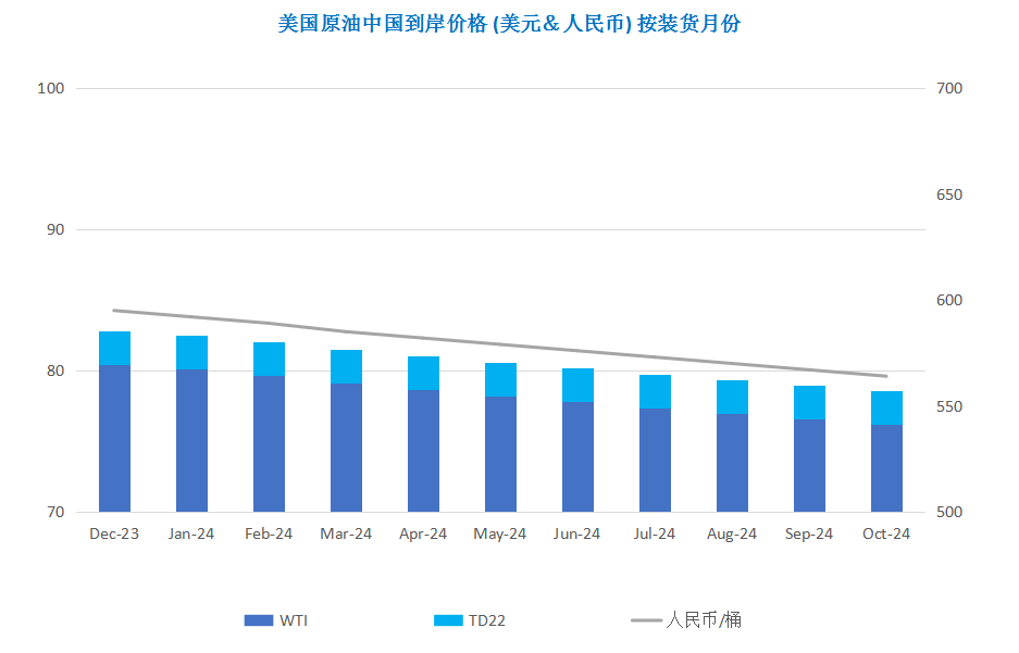 巴以冲突陷入僵局 多重利空导致油价下跌