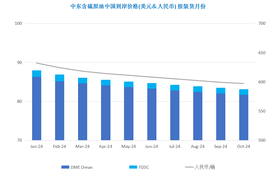 巴以冲突陷入僵局 多重利空导致油价下跌