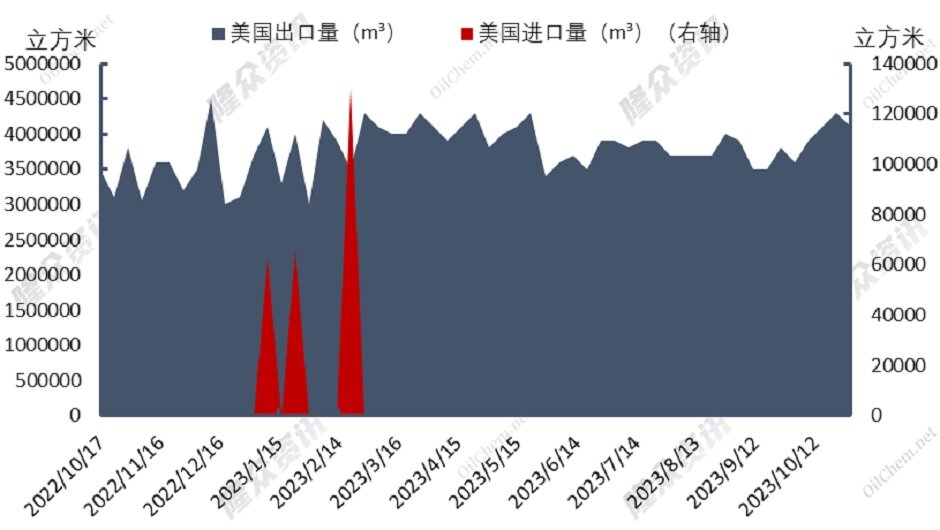 天然气价格极端反弹，幕后黑手究竟是谁？