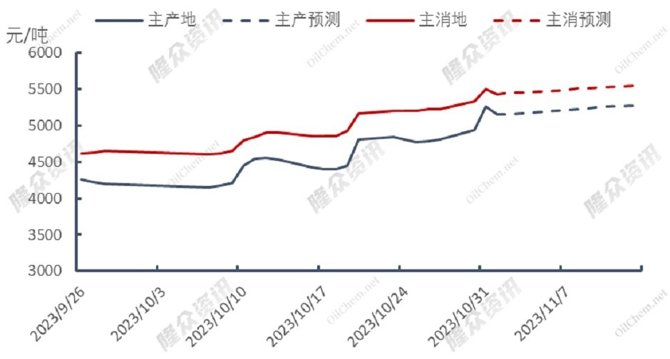 天然气价格极端反弹，幕后黑手究竟是谁？
