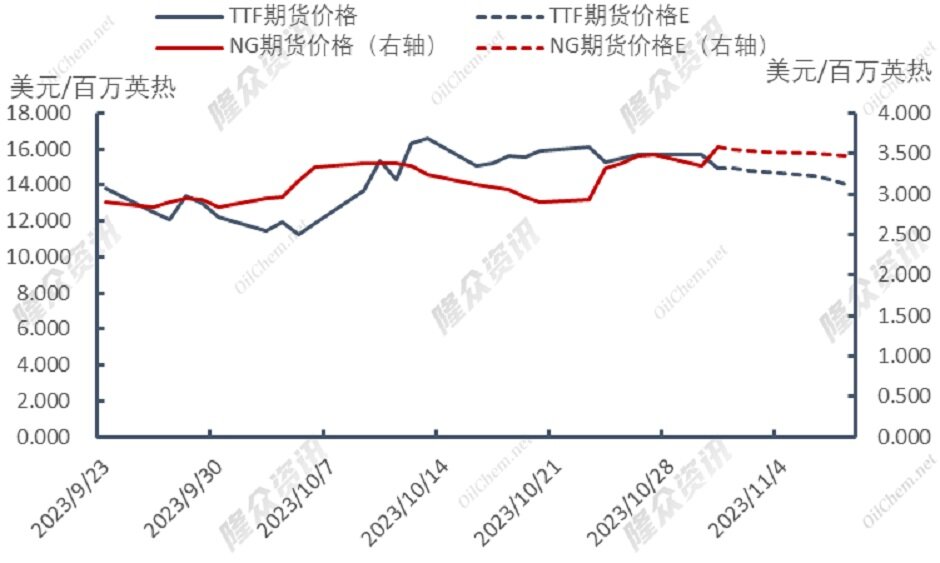 天然气价格极端反弹，幕后黑手究竟是谁？
