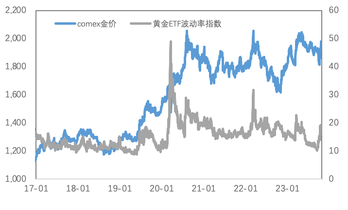 就业市场放缓，贵金属得以支撑、铜价延续