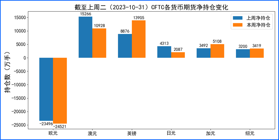 非农就业大幅放缓美元大跌 关注央行官员后续言论