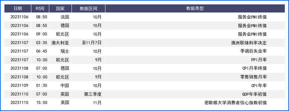 非农就业大幅放缓美元大跌 关注央行官员后续言论