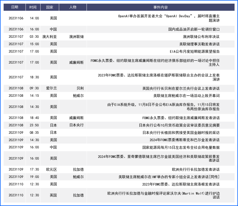 非农就业大幅放缓美元大跌 关注央行官员后续言论