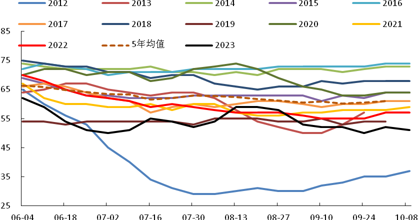 USDA 11月报告前瞻：美豆产量会否低于上年？