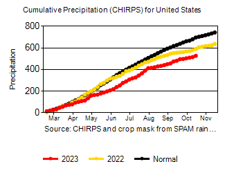 USDA 11月报告前瞻：美豆产量会否低于上年？