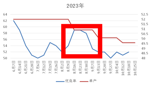 USDA 11月报告前瞻：美豆产量会否低于上年？