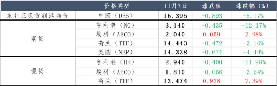 厄尔尼诺现象生成，今年冬季可安然度过？