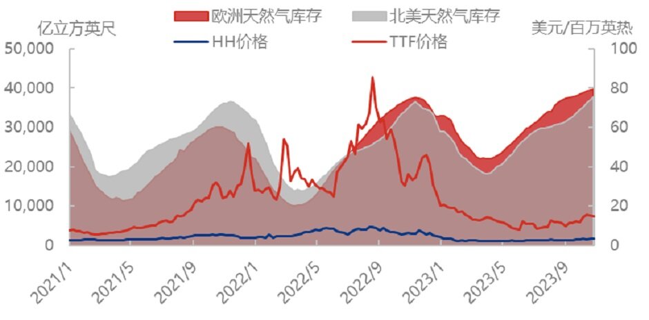 厄尔尼诺现象生成，今年冬季可安然度过？