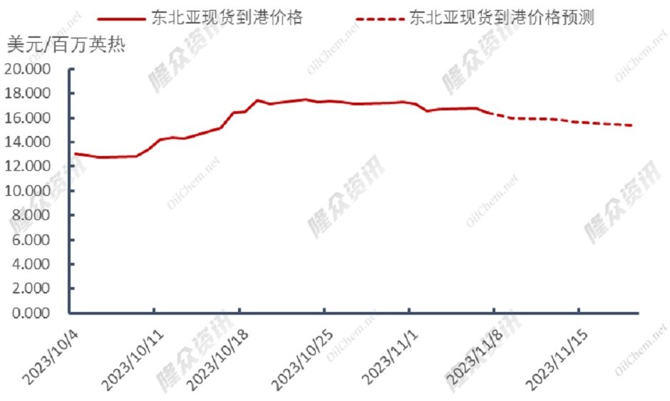 厄尔尼诺现象生成，今年冬季可安然度过？