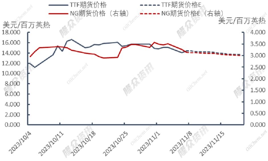厄尔尼诺现象生成，今年冬季可安然度过？