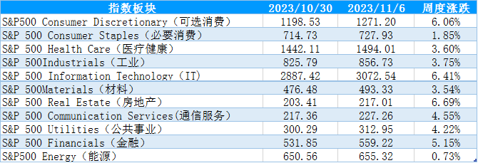 【股指期市周报】FOMC会议落地、美联储发言偏鸽派，美股能否继续反弹？