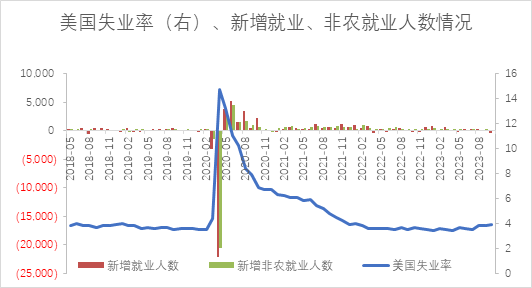 【股指期市周报】FOMC会议落地、美联储发言偏鸽派，美股能否继续反弹？