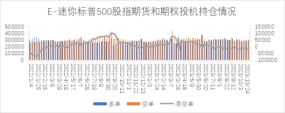 【股指期市周报】FOMC会议落地、美联储发言偏鸽派，美股能否继续反弹？