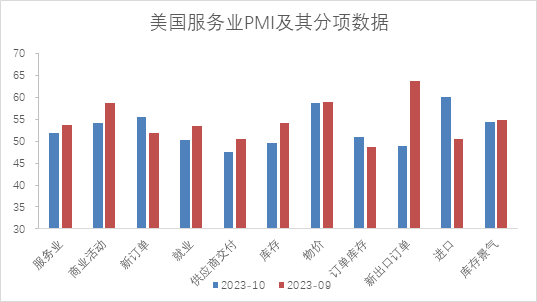 【股指期市周报】FOMC会议落地、美联储发言偏鸽派，美股能否继续反弹？