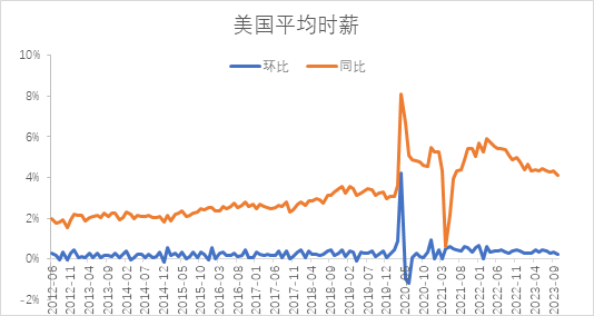 【股指期市周报】FOMC会议落地、美联储发言偏鸽派，美股能否继续反弹？