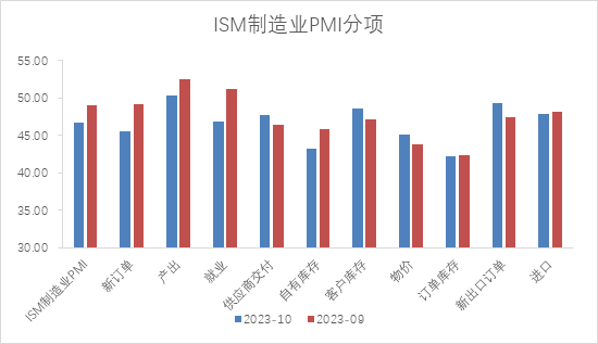 【股指期市周报】FOMC会议落地、美联储发言偏鸽派，美股能否继续反弹？