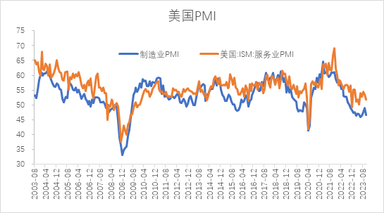 【股指期市周报】FOMC会议落地、美联储发言偏鸽派，美股能否继续反弹？