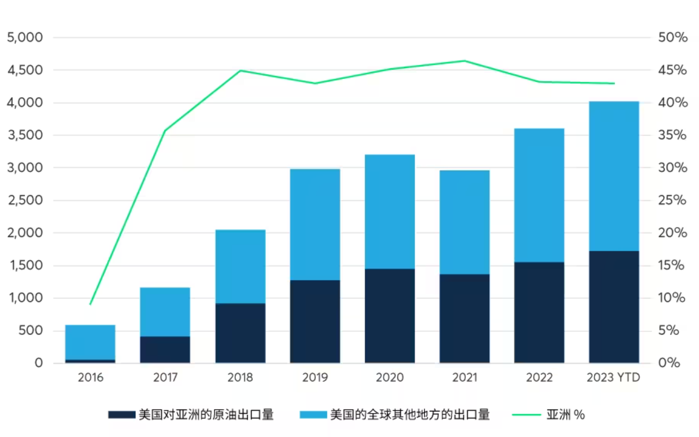 创三个月来新低！油价还要下跌？