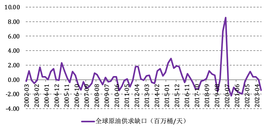 创三个月来新低！油价还要下跌？