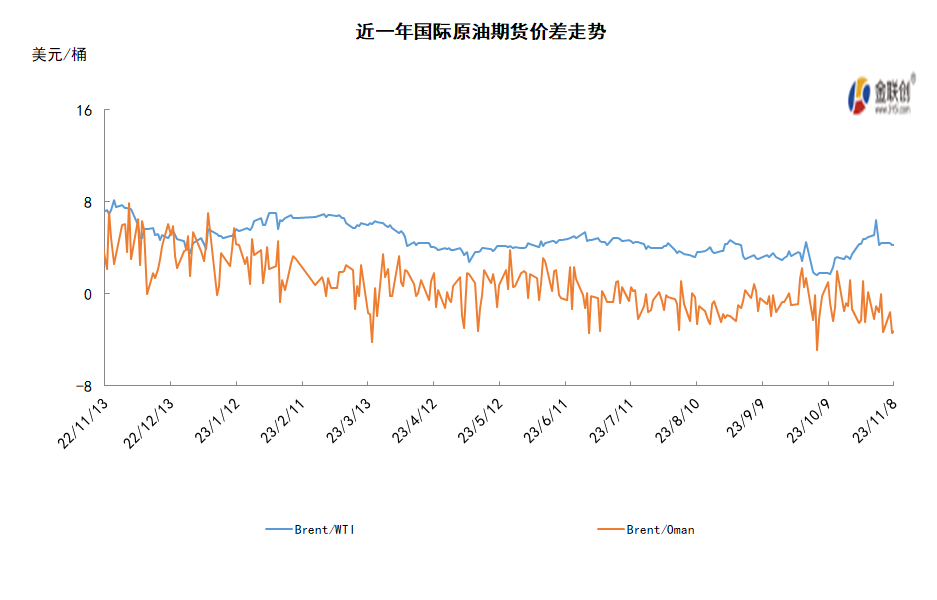 经济面利空压力凸显 WTI俯冲75美元