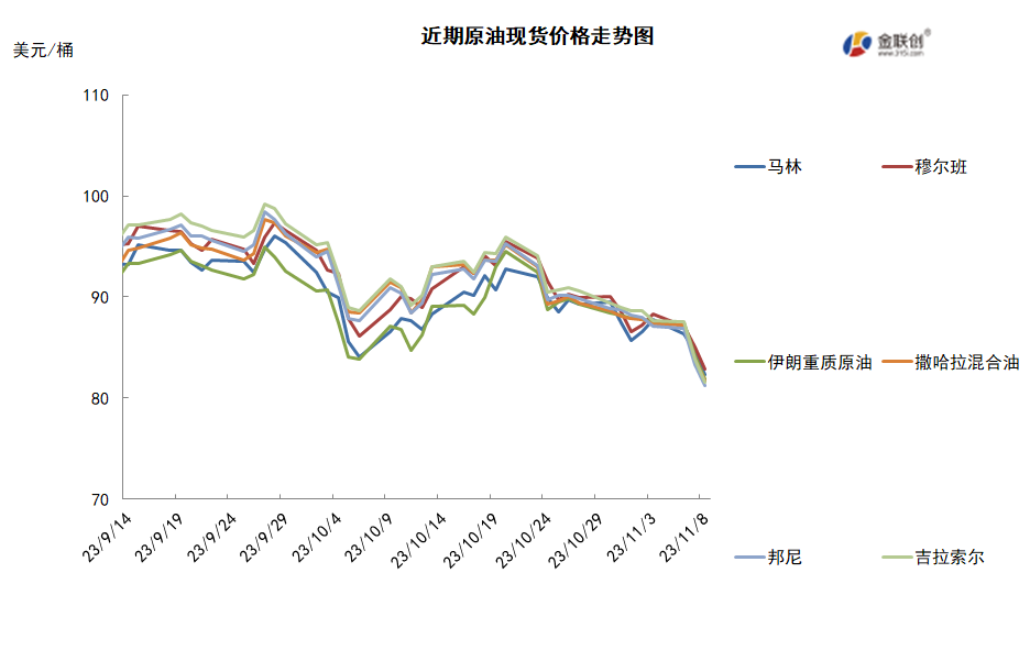 经济面利空压力凸显 WTI俯冲75美元