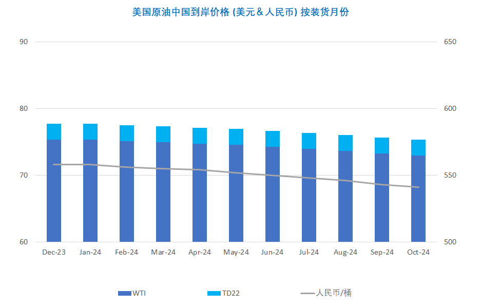 经济面利空压力凸显 WTI俯冲75美元