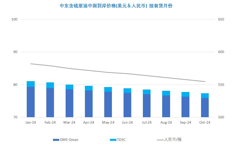 经济面利空压力凸显 WTI俯冲75美元