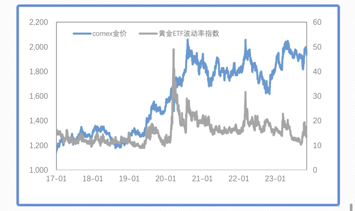 联储重回鹰派表态、需求担忧再起， 铜与贵金属双双承压
