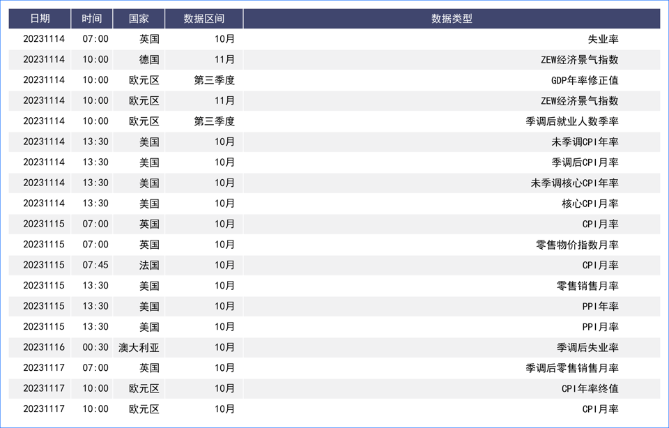 强势美元反攻收复跌幅 本周基本面三件事需关注