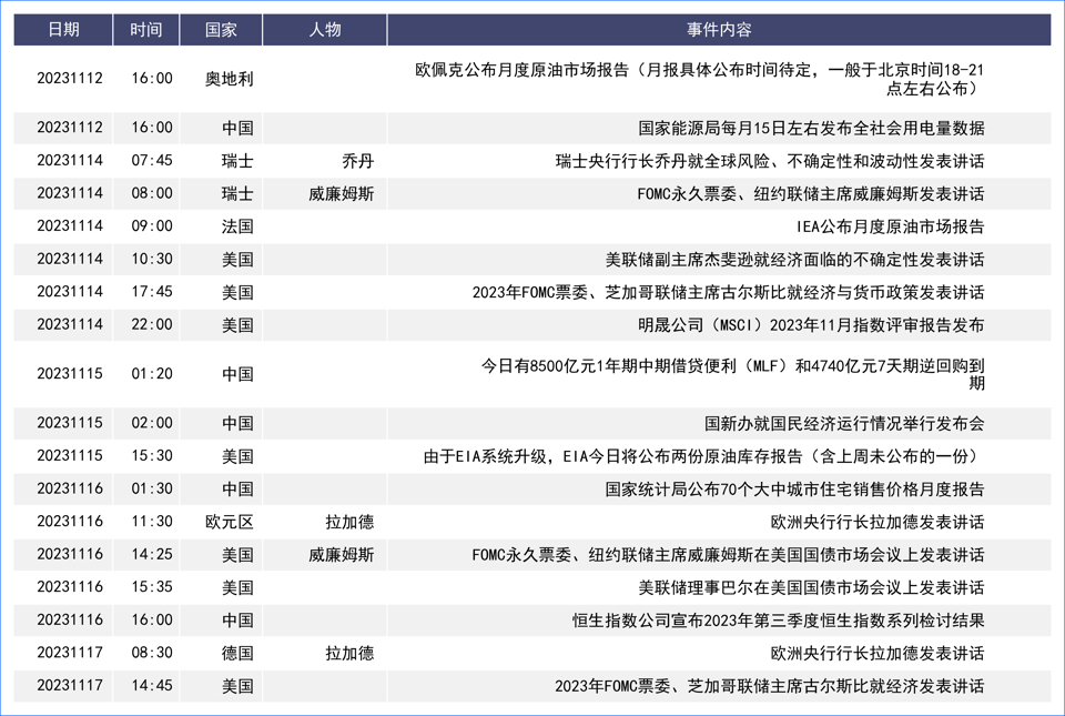 强势美元反攻收复跌幅 本周基本面三件事需关注