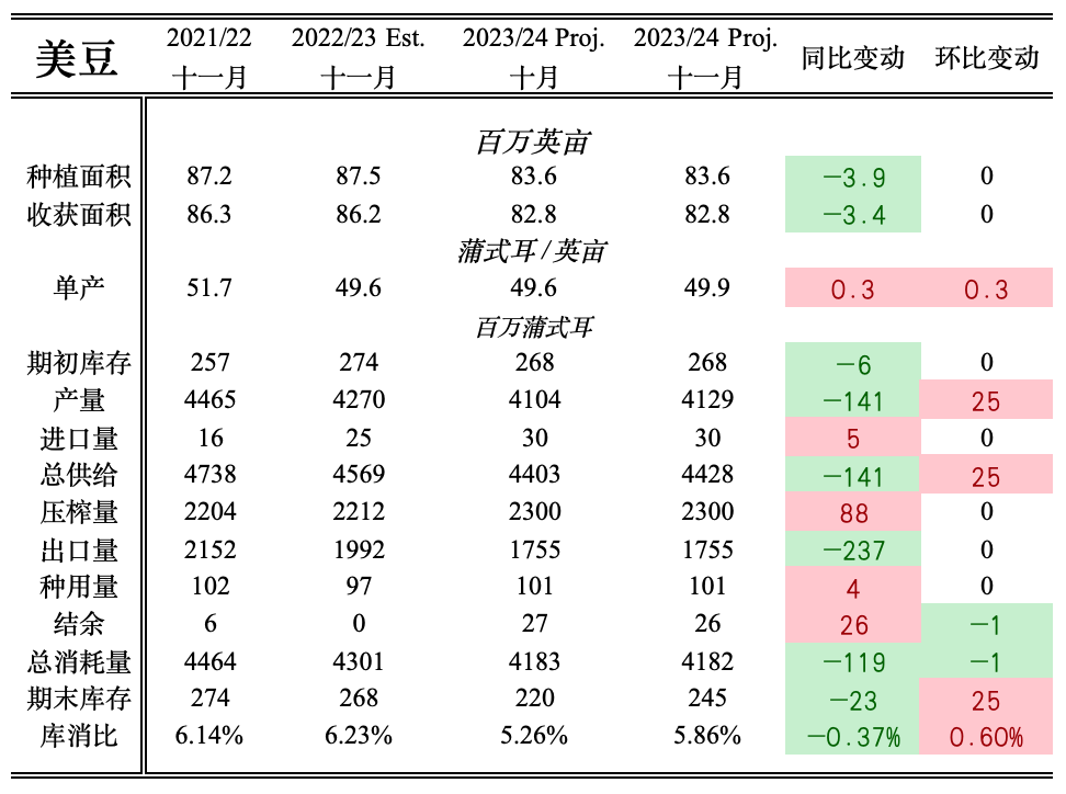 【美豆期权周报】美豆反弹到何时？  买入期权顺势而为