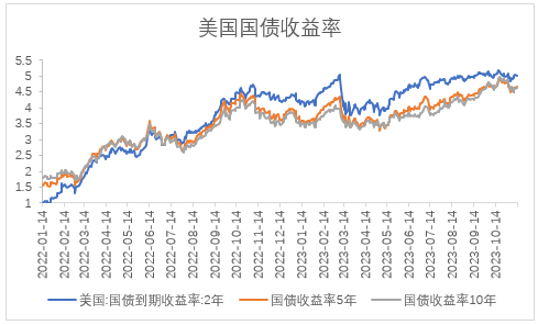 【股指期市周报】鲍威尔发言偏鹰派，美股反弹结束？