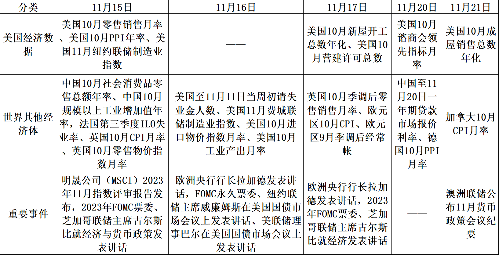 【股指期市周报】鲍威尔发言偏鹰派，美股反弹结束？