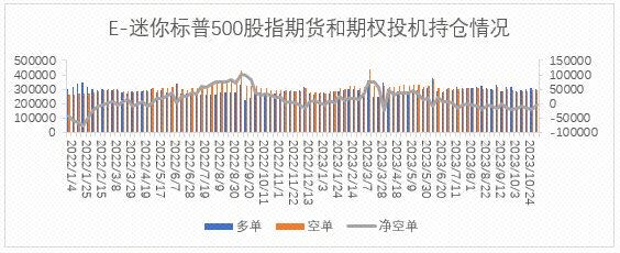 【股指期市周报】鲍威尔发言偏鹰派，美股反弹结束？