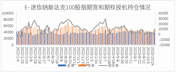 【股指期市周报】鲍威尔发言偏鹰派，美股反弹结束？