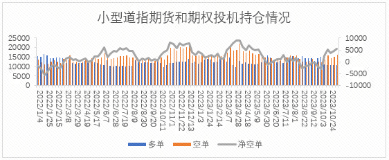 【股指期市周报】鲍威尔发言偏鹰派，美股反弹结束？