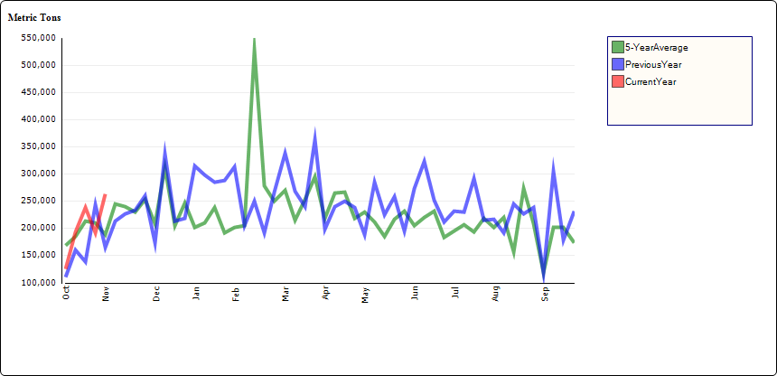 美豆炒作划上句号，国产豆价能否上涨
