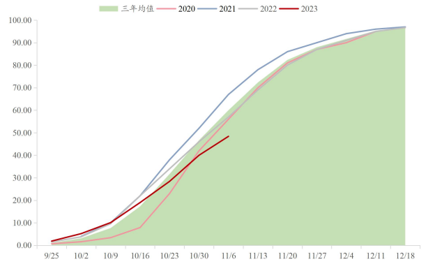 美豆炒作划上句号，国产豆价能否上涨