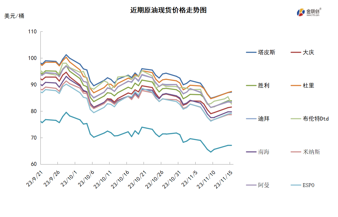 市场深陷多空博弈 油价延续低迷走势