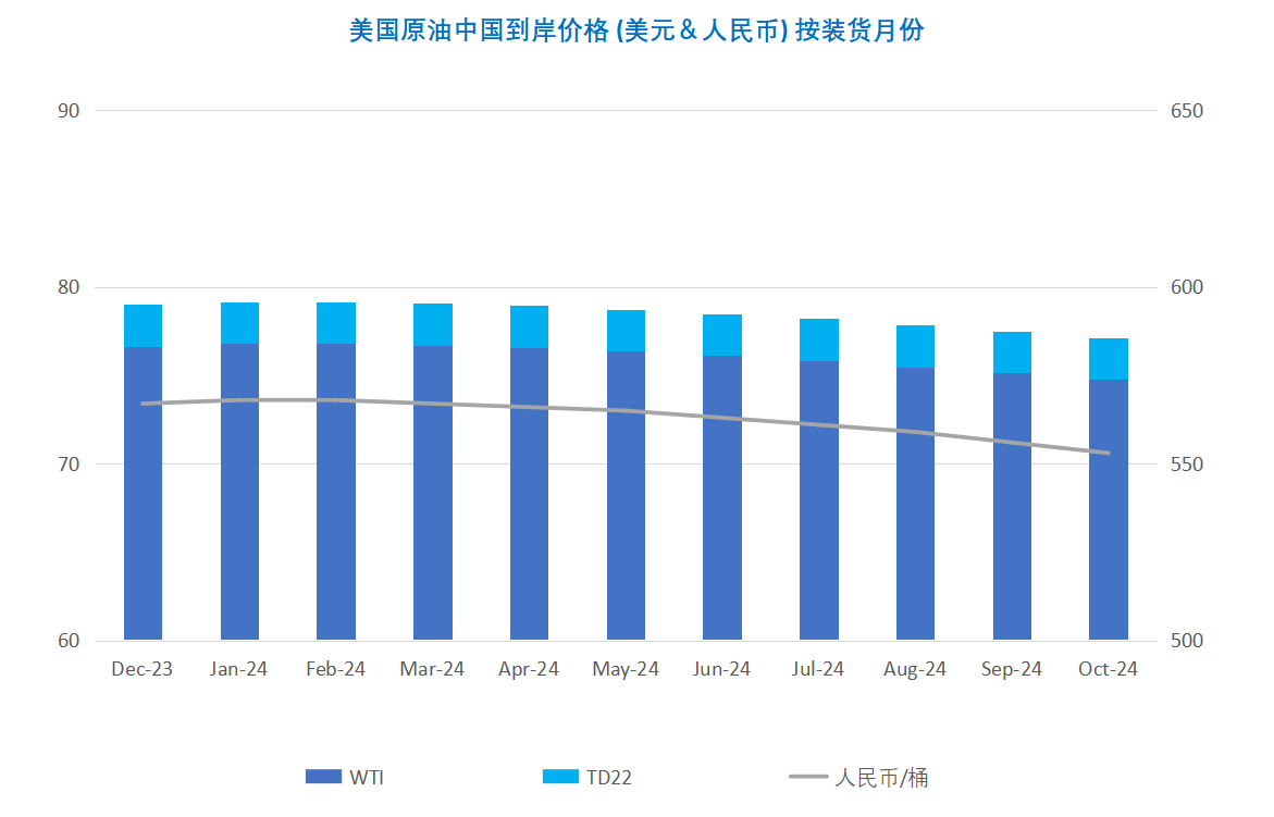 市场深陷多空博弈 油价延续低迷走势
