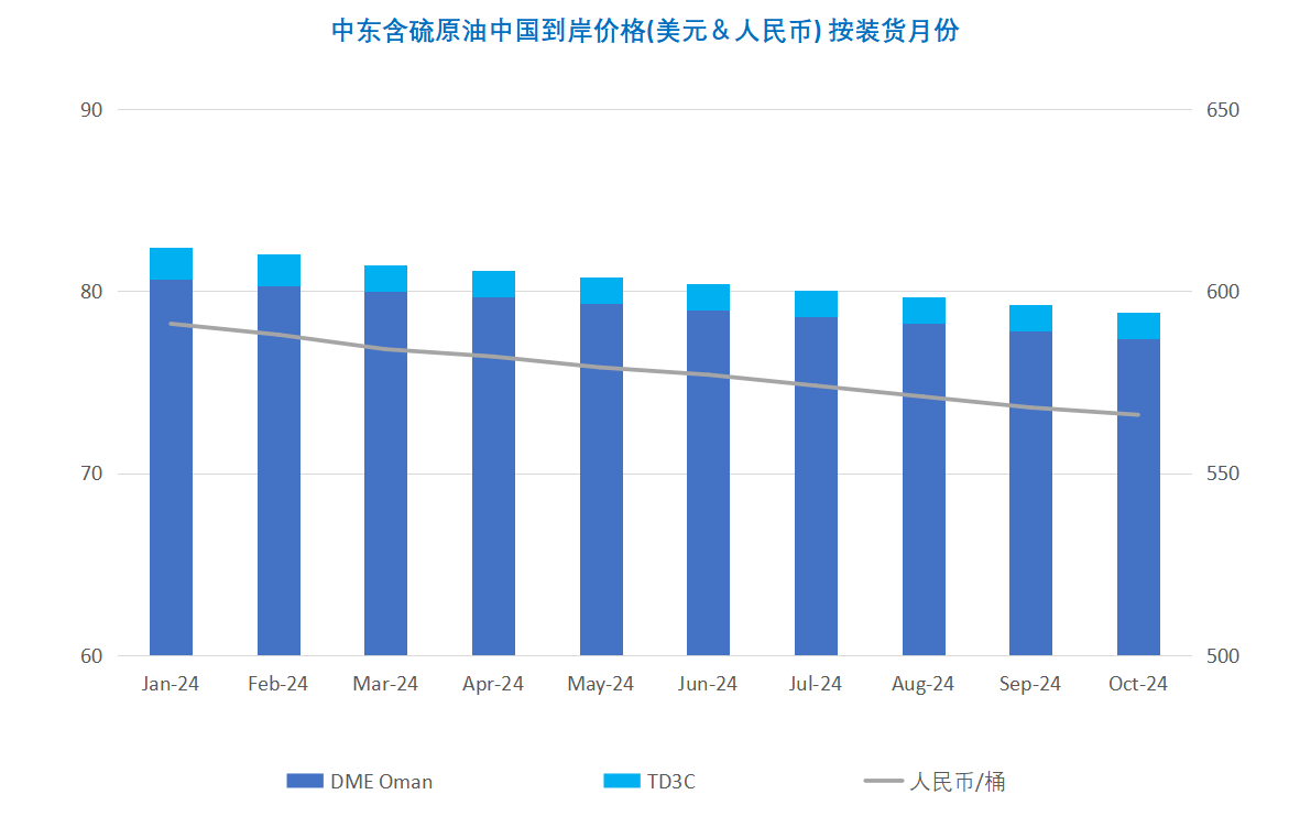 市场深陷多空博弈 油价延续低迷走势
