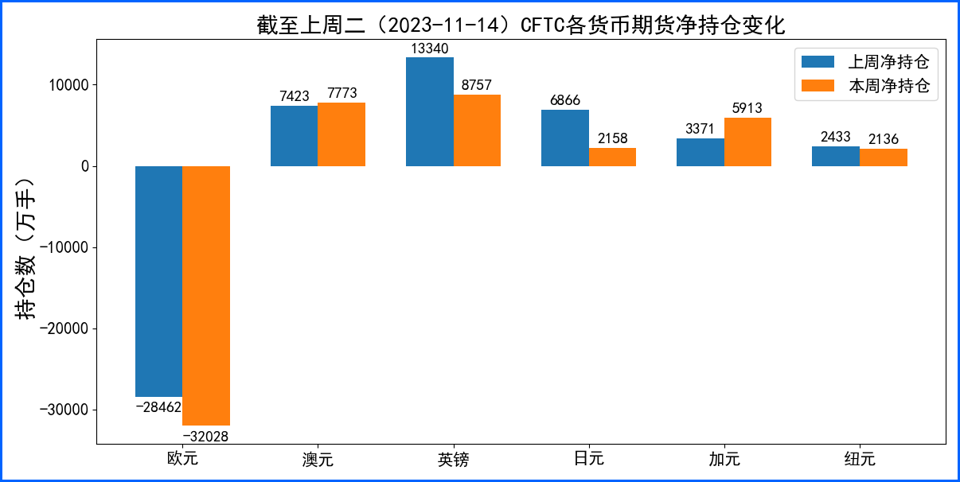 美国经济数据疲软美元大跌 本周聚焦各国政策会议纪要